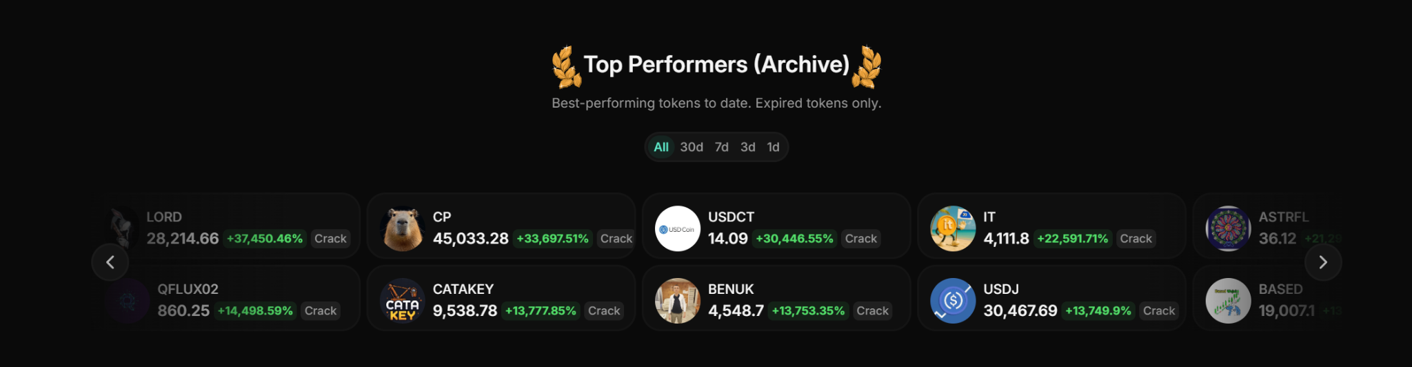 Top Performers - лучшие токены на Catapult