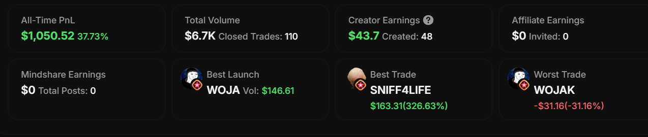Статистика заработка на Catapult Trade